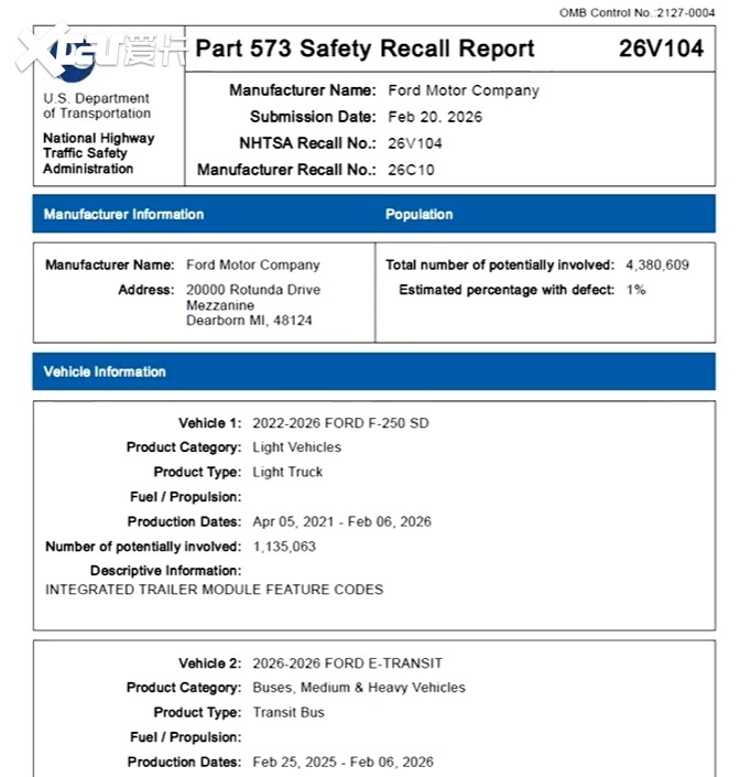 注意！因刹车失灵、外部照明失效福特将在美召回430万台汽车(图3)
