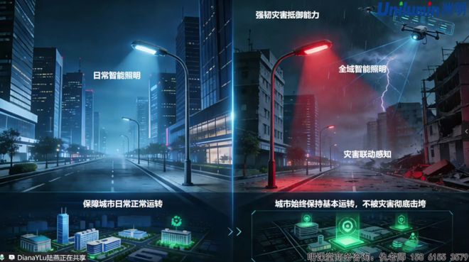 新机遇！陆燕：AI+低空经济重构智慧城市照明生态(图9)