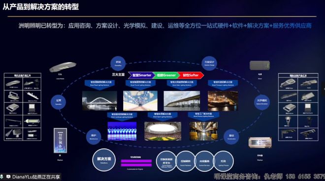 新机遇！陆燕：AI+低空经济重构智慧城市照明生态(图10)