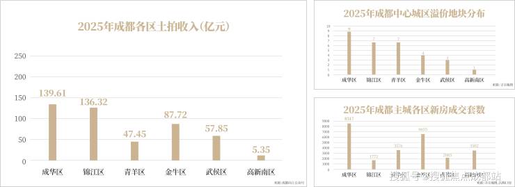 成都【龙湖滨江峯萃】售楼处电话(最新认证)-项目介绍_销售动态_3月最新售价、最低总价_售楼处首页_查询优惠政策(图1)