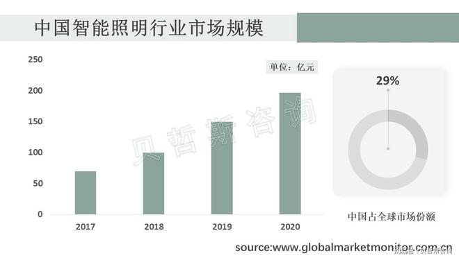 无线智能照明控制系统——用科技照亮生活(图1)