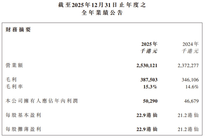 东山精密、欧菲光、中芯国际、BOE、神州数码、帝尔激光、先导智能、三利谱等20企2025年财报业绩汇总(图3)