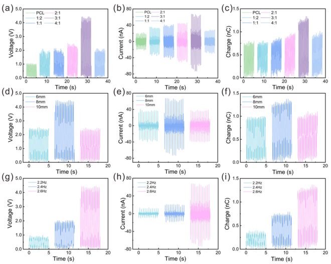 咖啡渣发了一篇AFM！广西大学鲁鹏课题组：基于废咖啡渣的全降解摩擦电纳米发电机问世(图5)