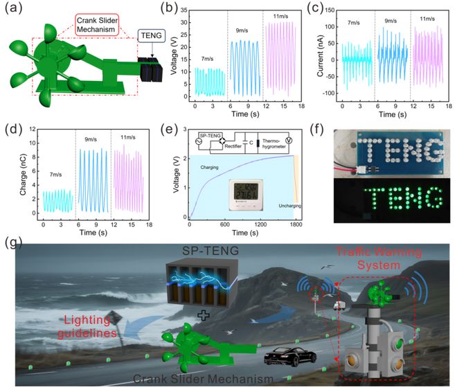 咖啡渣发了一篇AFM！广西大学鲁鹏课题组：基于废咖啡渣的全降解摩擦电纳米发电机问世(图7)