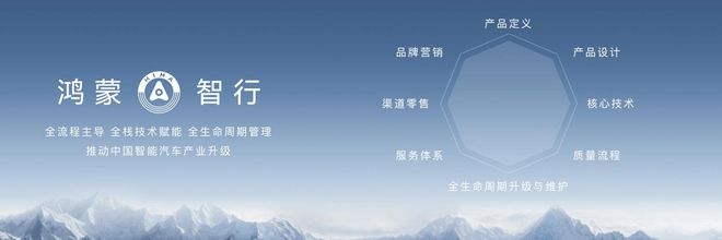 问界、智界、尚界旗下五款新车来袭！鸿蒙智行春季上新(图2)